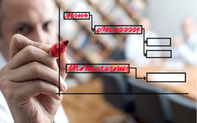 How Milestone Management Helps Build A High-Performing Team
