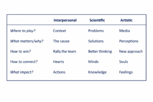 The BRAVE Leadership framework