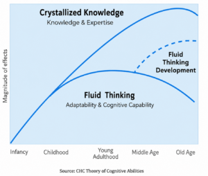 Crystallized Knowledge and expertise graphic